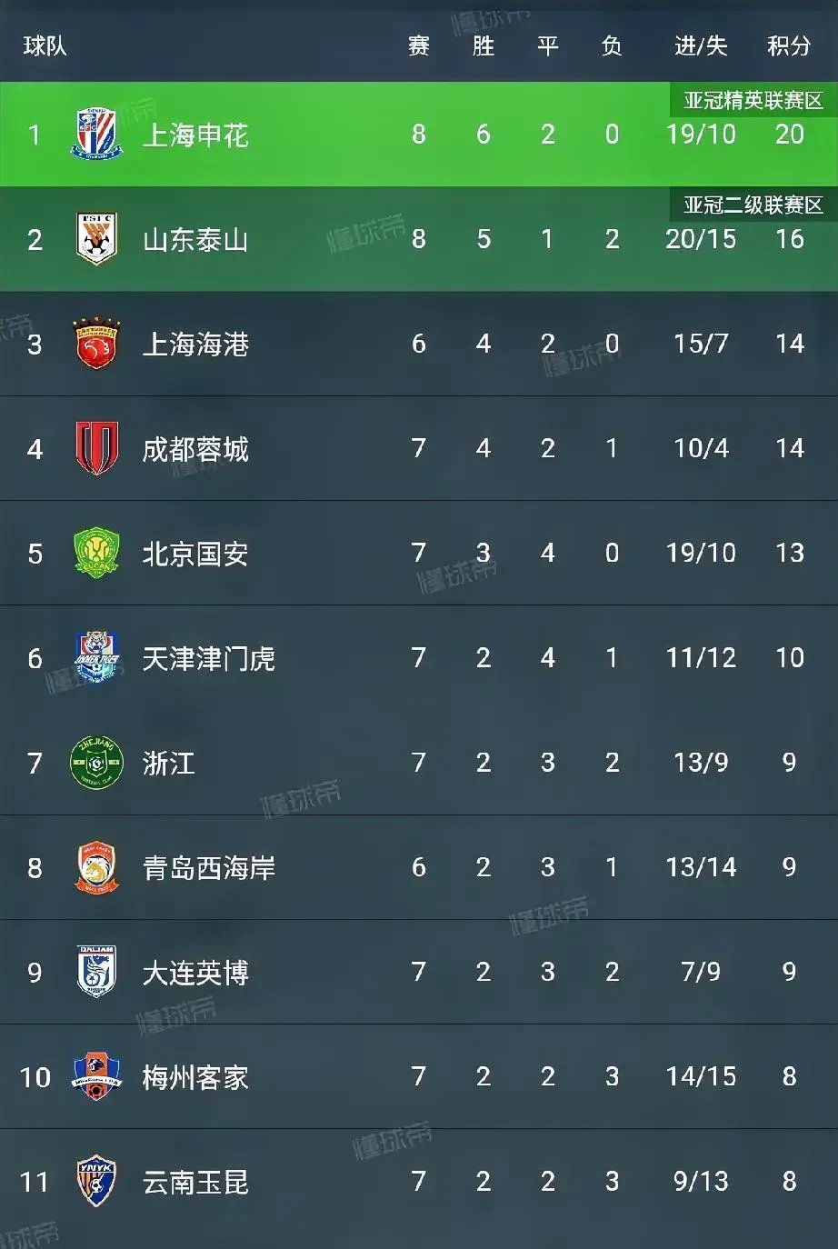 九游游戏-关键时刻葡超传出新动向，上海申花完成体检，管理层表态——赛场秩序良好，球队文化再被提及的简单介绍-九游游戏